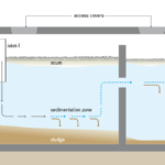 Schematic_of_a_septic_tank_2